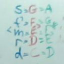 What Is Solfege and Why Is It Important?